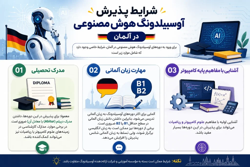 اینفوگرافیک شرایط پذیرش آوسبیلدونگ هوش مصنوعی در آلمان