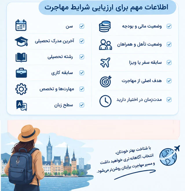 ارزیابی شرایط مهاجرت